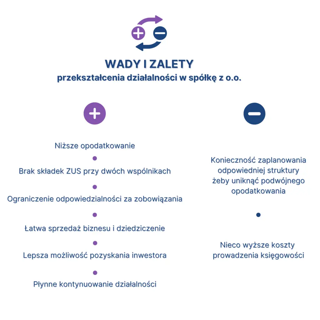 Obrazek przedstawiający wady i zalety spółki zoo