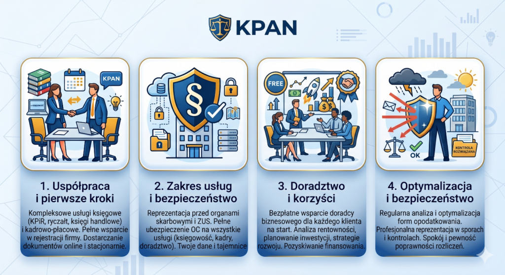 Zakres usługi kpan